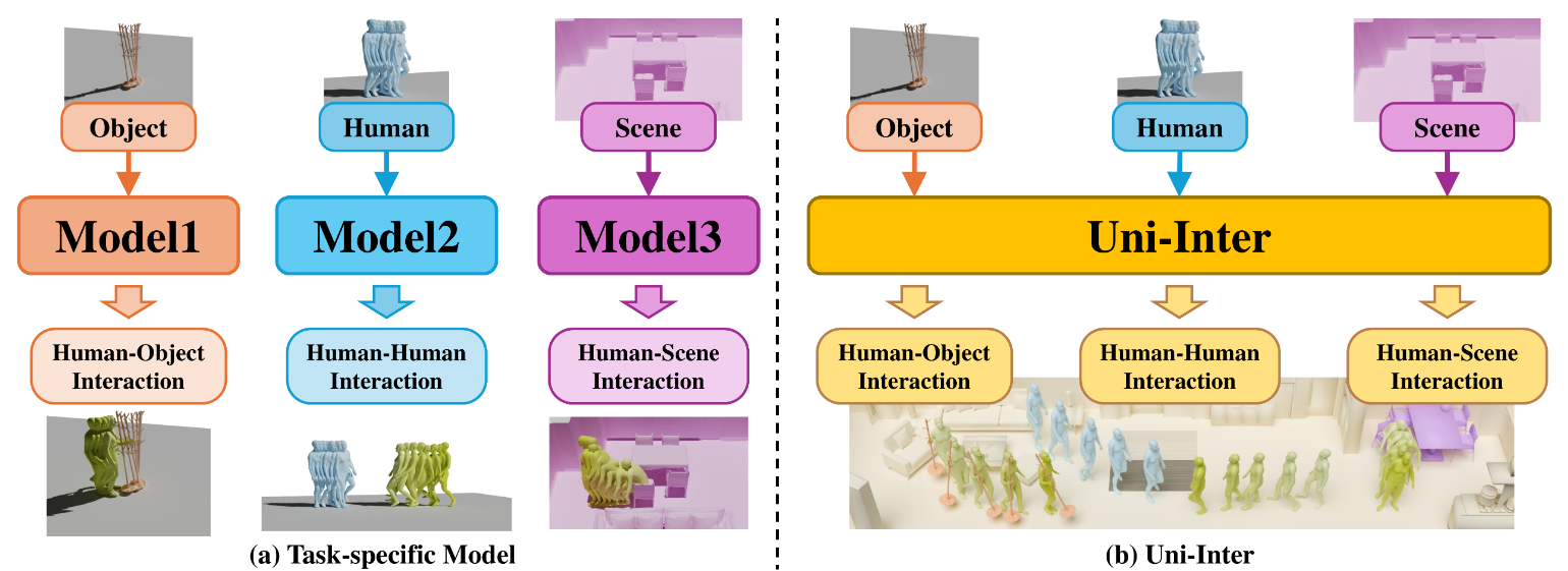 Uni-Inter method comparison