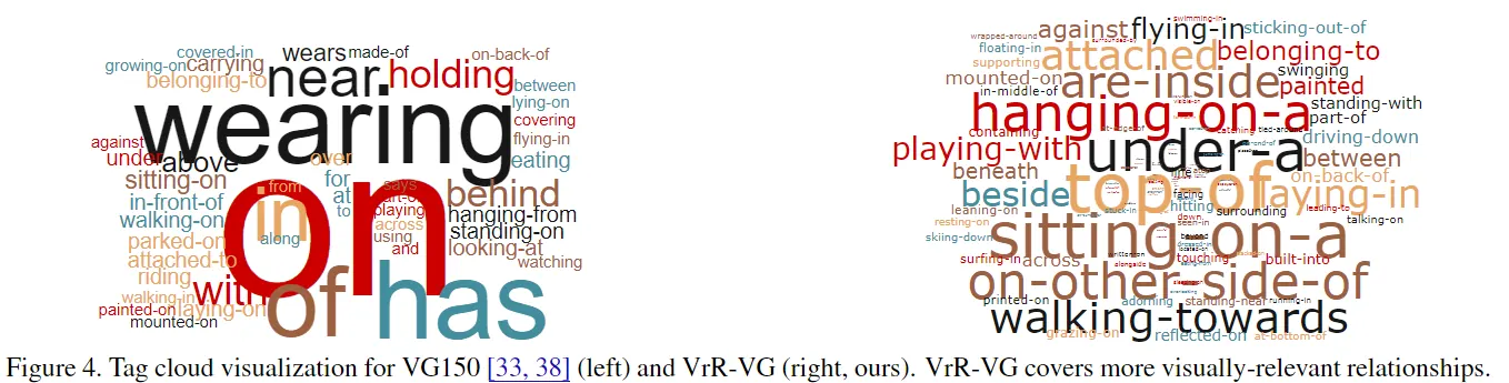 VrR-VG comparison